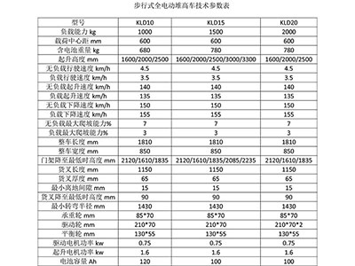 長沙市偌力機械設(shè)備有限公司,長沙升降平臺,湖南升降平臺,長沙電動叉車 長沙市偌力機械設(shè)備有限公司,長沙升降平臺,湖南升降平臺,長沙電動叉車